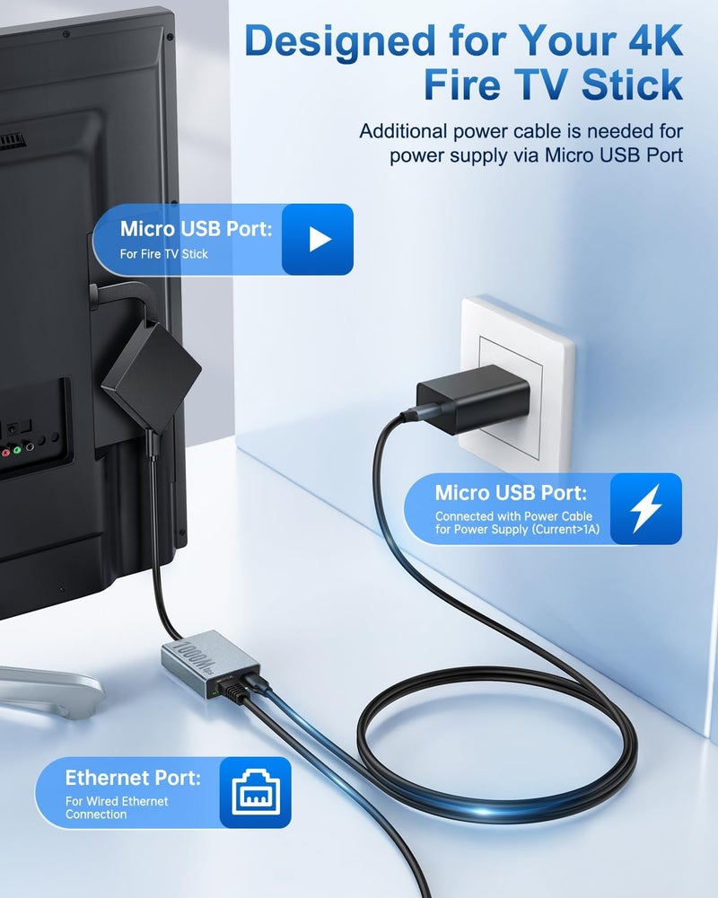 ELECTOP 1000 Mbps Ethernet Adapter for Fire TV Stick, Micro USB to RJ45 Gigabit Ethernet Network Adapter Compatible with 4K Fire Stick, Chromecast Google Home Mini and More Streaming TV Sticks - Image 4